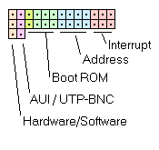 ne2000j.gif (2507 bytes)